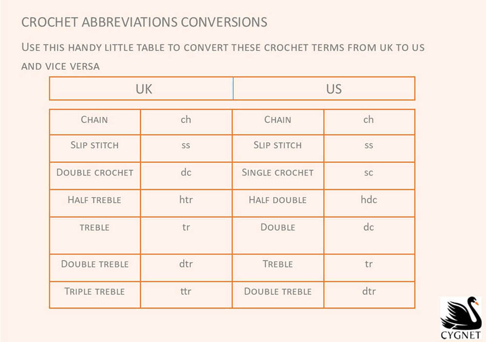 Pattern abbreviation chart